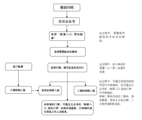 成都大熊貓繁育研究基地票務(wù)一體化系統(tǒng)上線試運行公告